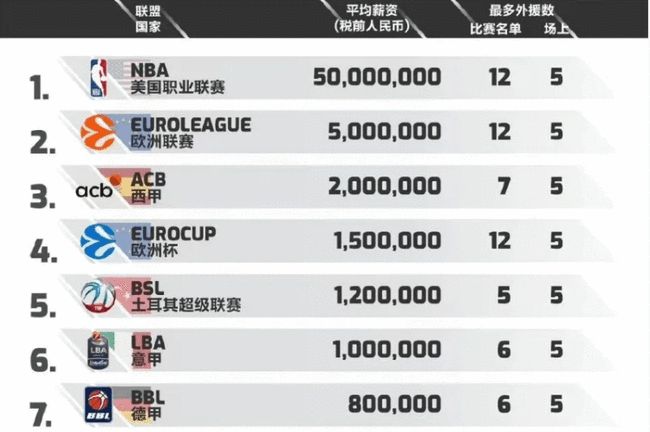 争冠窗口与
